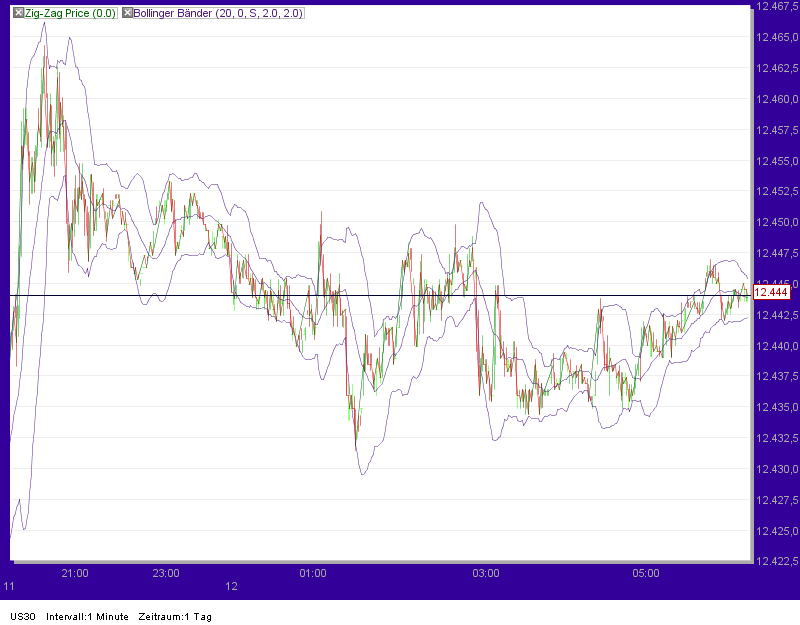 Quo Vadis Dax 2012 - Krise ohne Ende? 475511