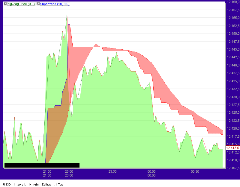 Quo Vadis Dax 2012 - Krise ohne Ende? 476577