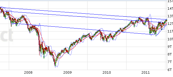 Indexhandel 2012 Rally trotz unzähligen Krisen? 477044