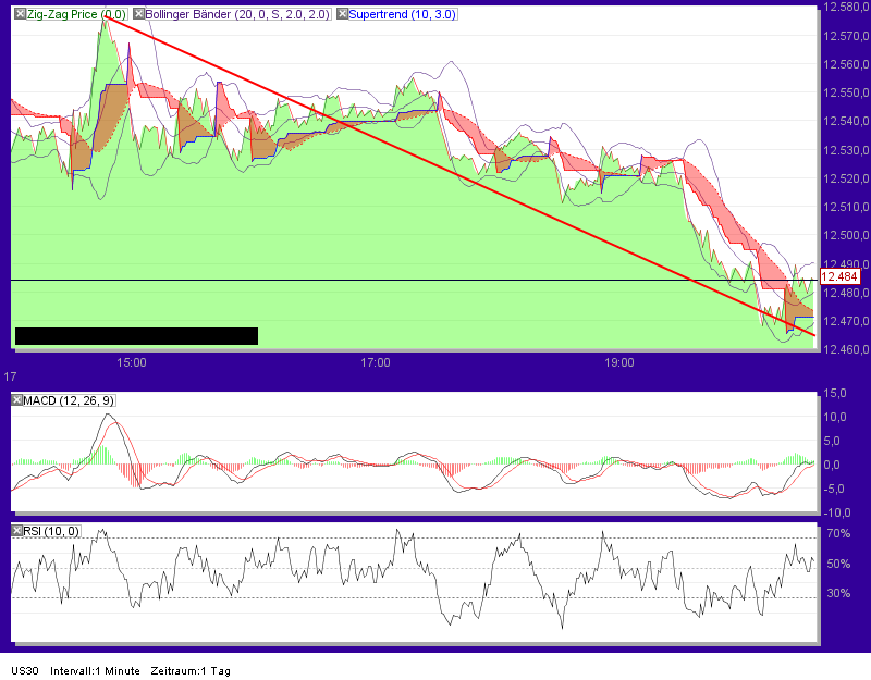 Quo Vadis Dax 2012 - Krise ohne Ende? 477093