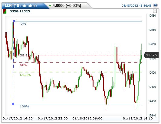 Quo Vadis Dax 2012 - Krise ohne Ende? 477353