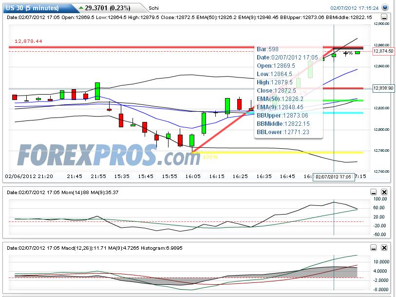 Indexhandel 2012 Rally trotz unzähligen Krisen? 483242