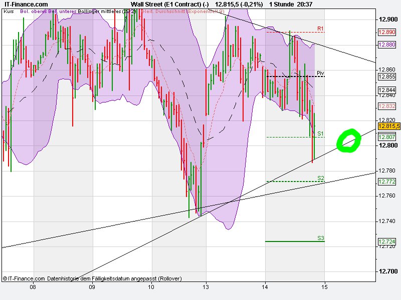 Indexhandel 2012 Rally trotz unzähligen Krisen? 485552