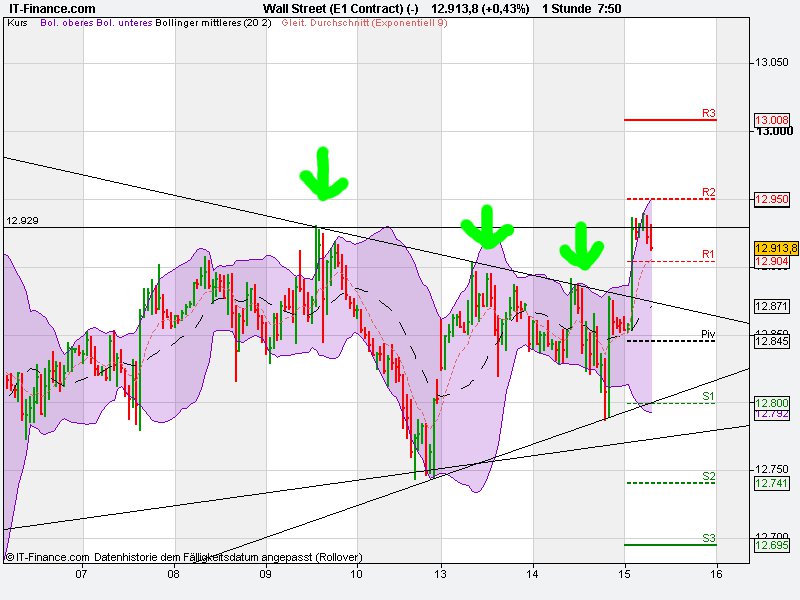 Indexhandel 2012 Rally trotz unzähligen Krisen? 485638