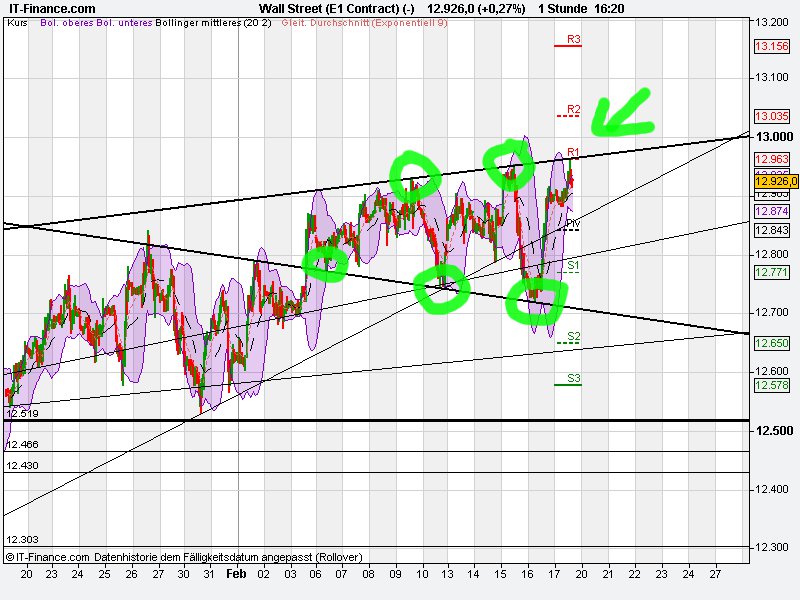 Indexhandel 2012 Rally trotz unzähligen Krisen? 486603