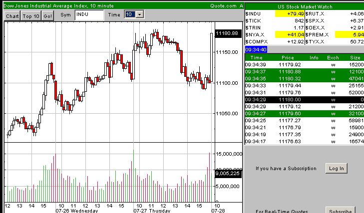 Day-Trading: Donnerstag, den 28.07.2006 48698