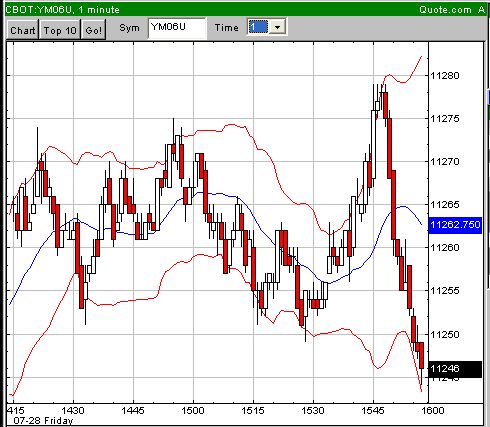 Day-Trading: Donnerstag, den 28.07.2006 48776