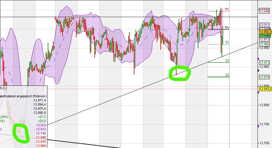 Indexhandel 2012 Rally trotz unzähligen Krisen? 489777