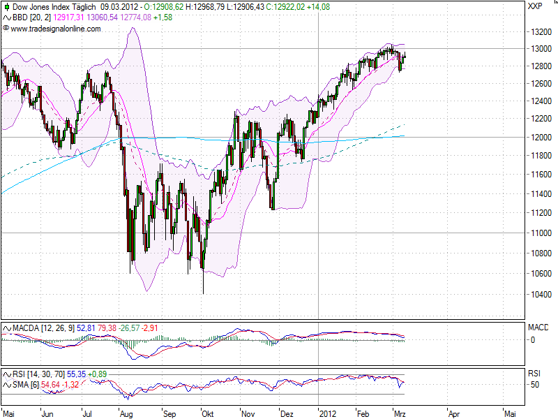 realist11 Thread zur Börse und allerei 492417