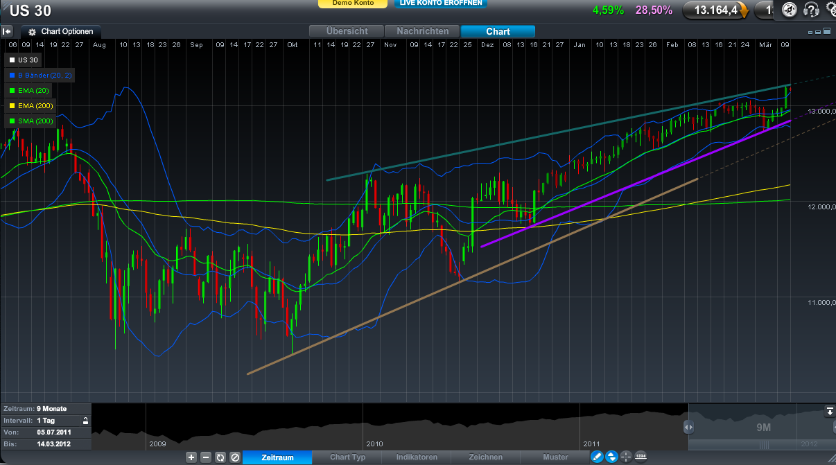 QV ultimate 2012 492925