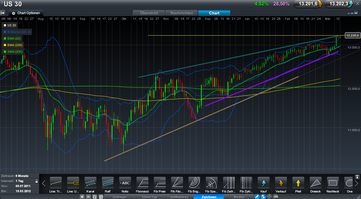 QV ultimate 2012 493256