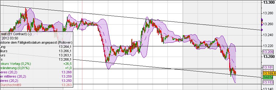 Indexhandel 2012 Rally trotz unzähligen Krisen? 494283