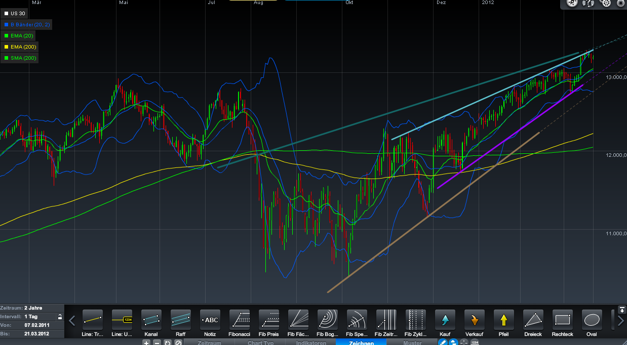 QV ultimate 2012 494507
