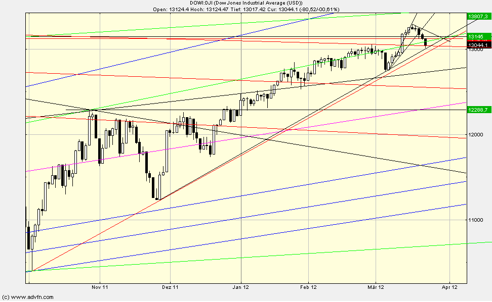 QV ultimate 2012 494918