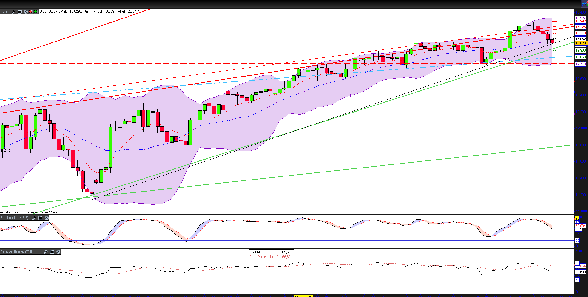 Indexhandel 2012 Rally trotz unzähligen Krisen? 495184