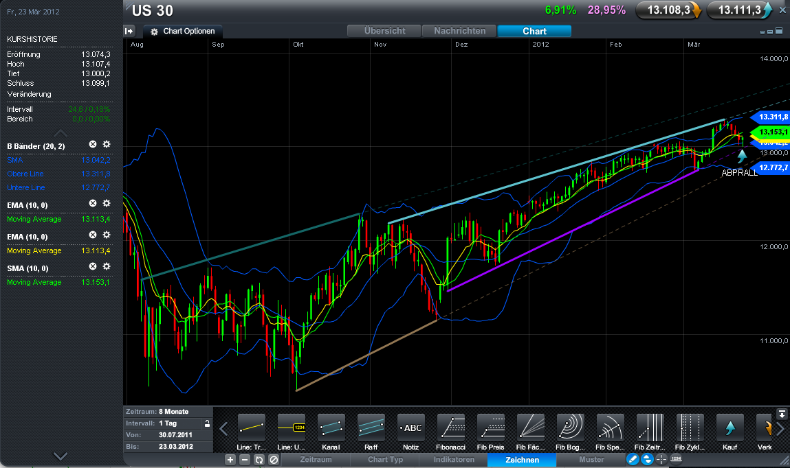 QV ultimate 2012 495502