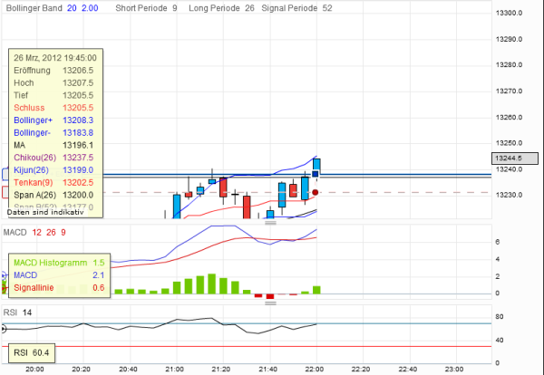 QV ultimate 2012 495672