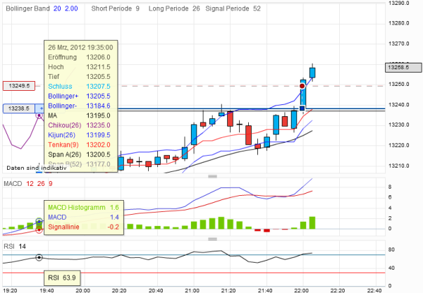 QV ultimate 2012 495673