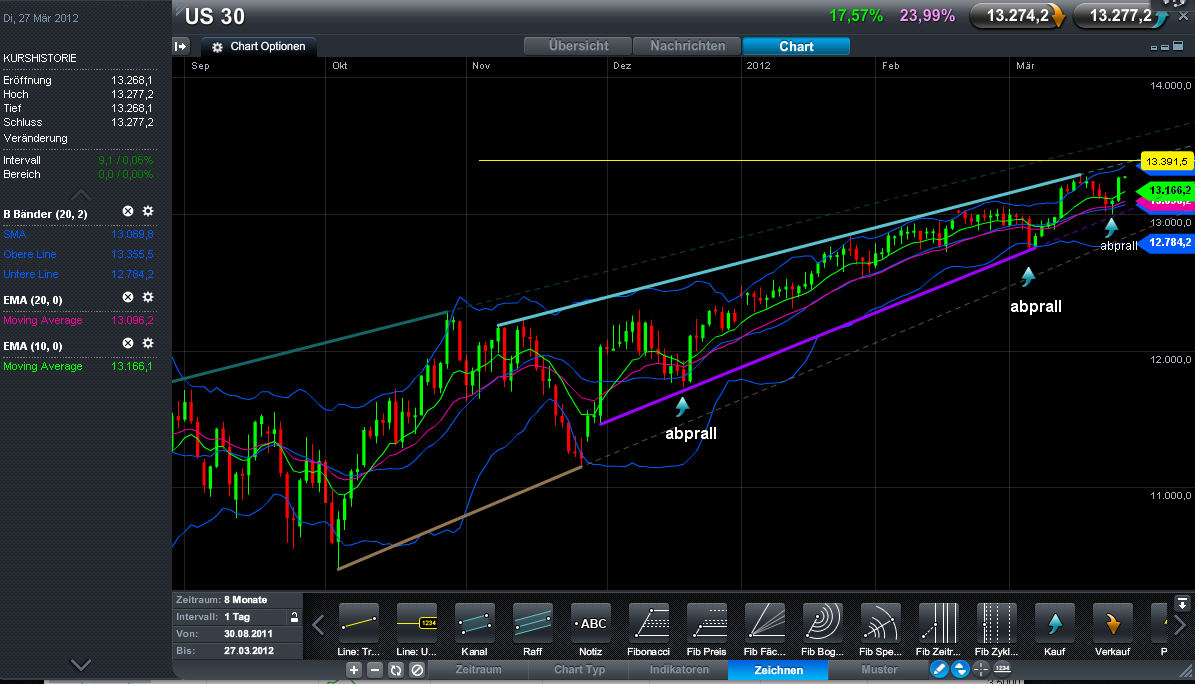 QV ultimate 2012 495714