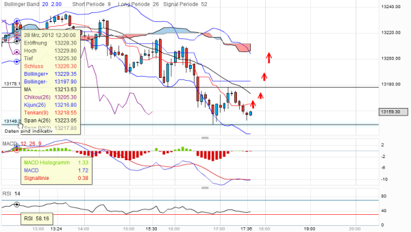 QV ultimate 2012 496190
