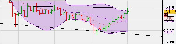 Indexhandel 2012 Rally trotz unzähligen Krisen? 496265