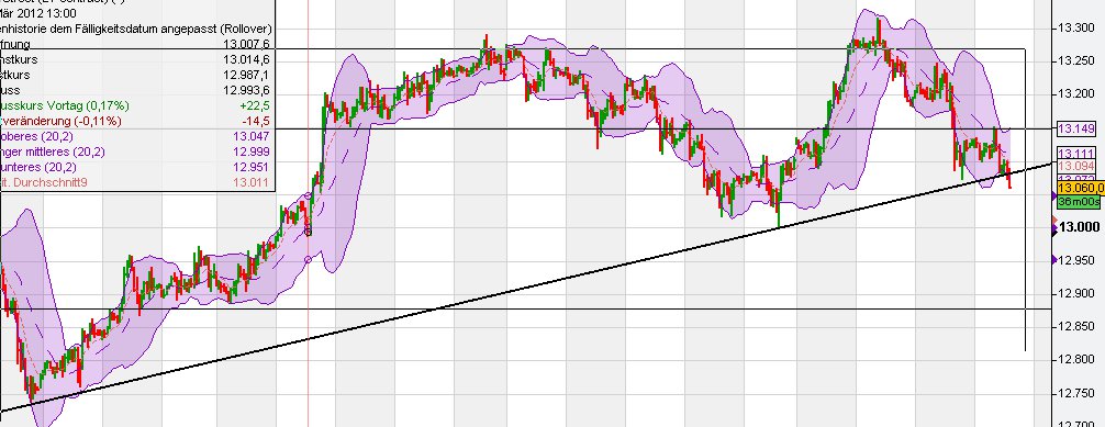 Indexhandel 2012 Rally trotz unzähligen Krisen? 496498
