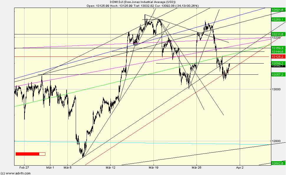 QV ultimate 2012 496611