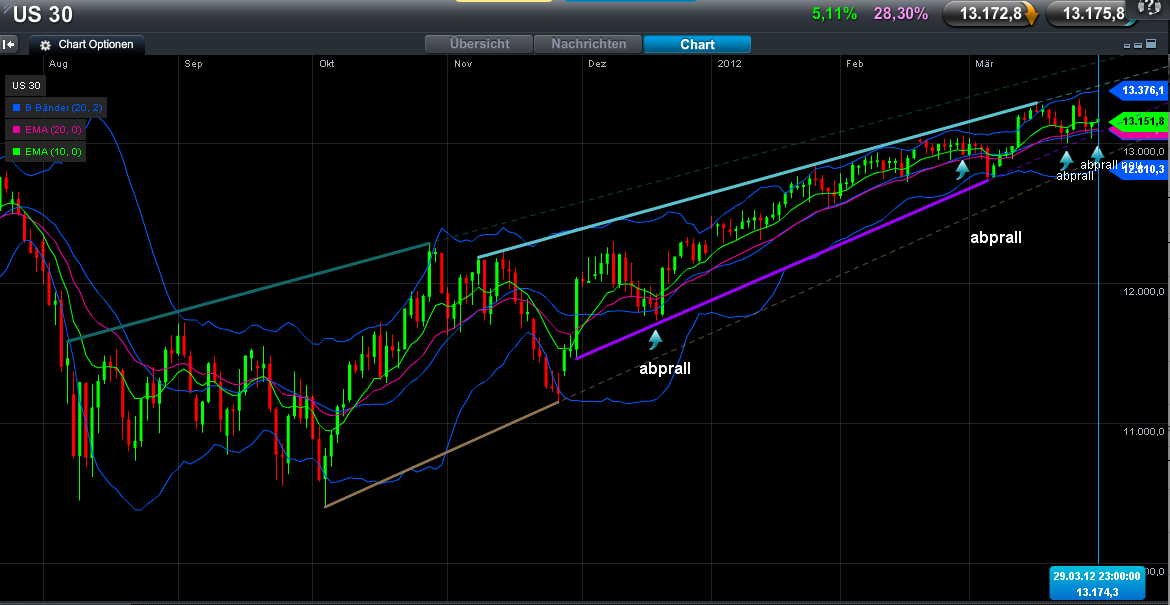 QV ultimate 2012 496667