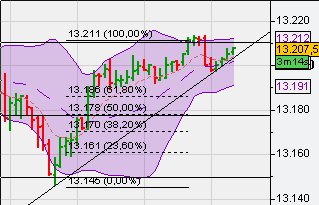 Indexhandel 2012 Rally trotz unzähligen Krisen? 496858