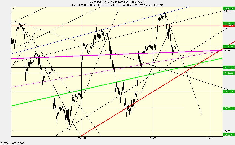 QV ultimate 2012 497745