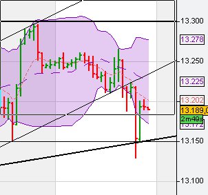 Indexhandel 2012 Rally trotz unzähligen Krisen? 497835