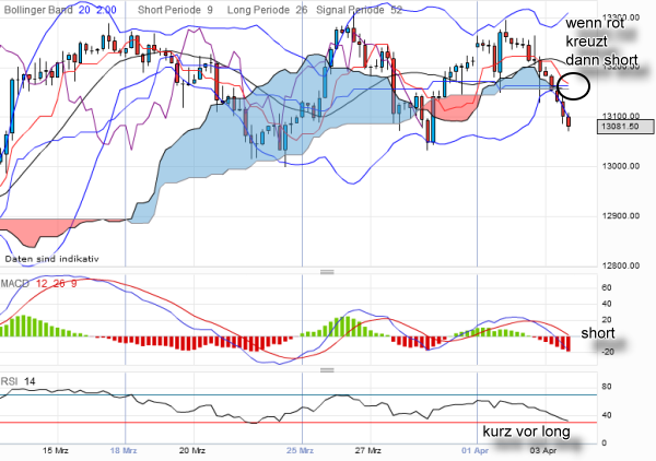 QV ultimate 2012 498100
