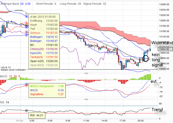 QV ultimate 2012 498250