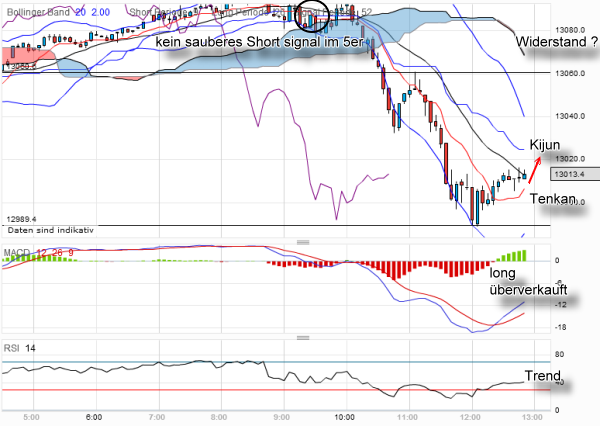 QV ultimate 2012 498445