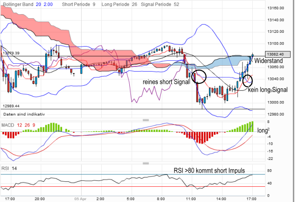 QV ultimate 2012 498515
