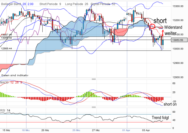 QV ultimate 2012 498539