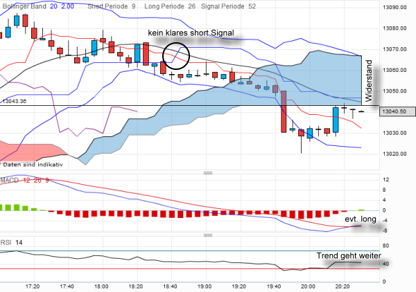 QV ultimate 2012 498580