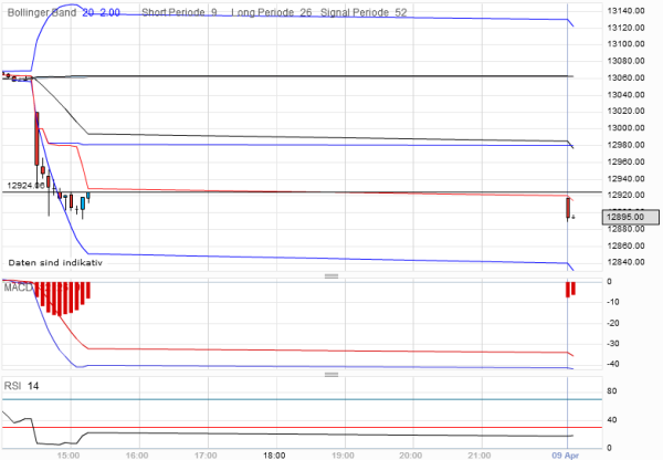 QV ultimate 2012 499071