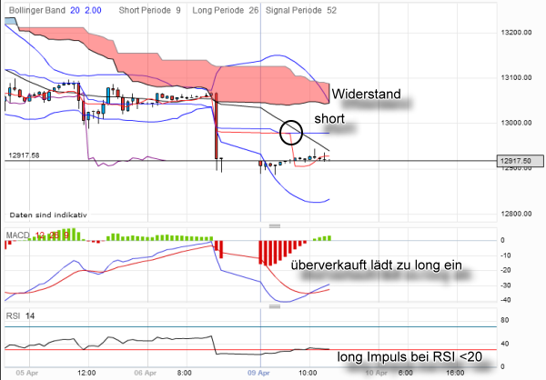 QV ultimate 2012 499140