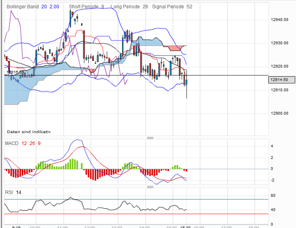 QV ultimate 2012 499159