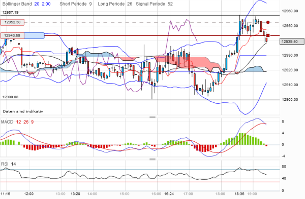 QV ultimate 2012 499226