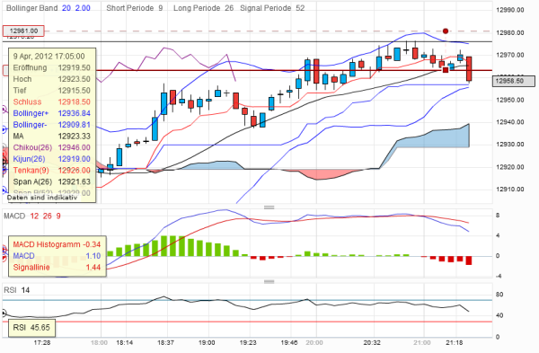 QV ultimate 2012 499252