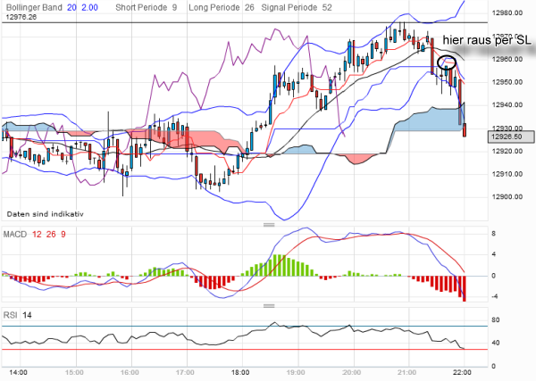 QV ultimate 2012 499254