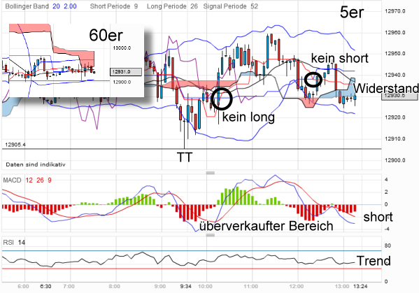 QV ultimate 2012 499420