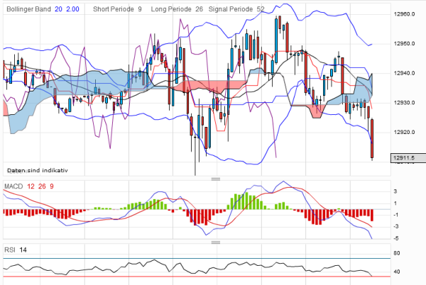 QV ultimate 2012 499421
