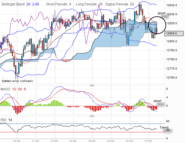 QV ultimate 2012 499926