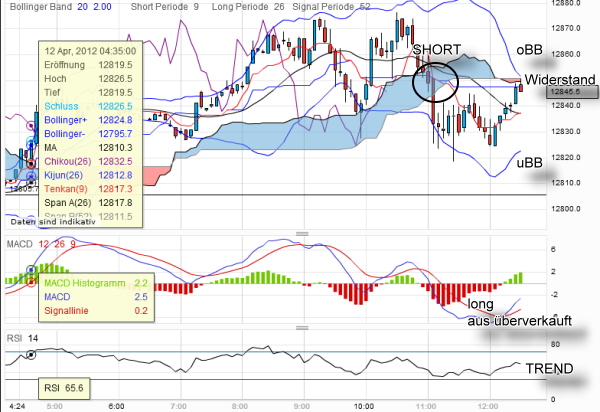 QV ultimate 2012 500181