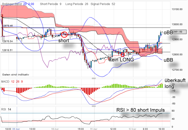 QV ultimate 2012 500323