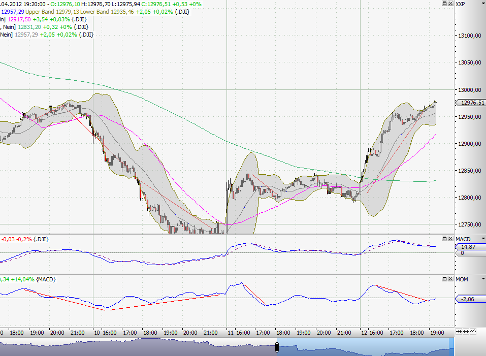 QV ultimate 2012 500380