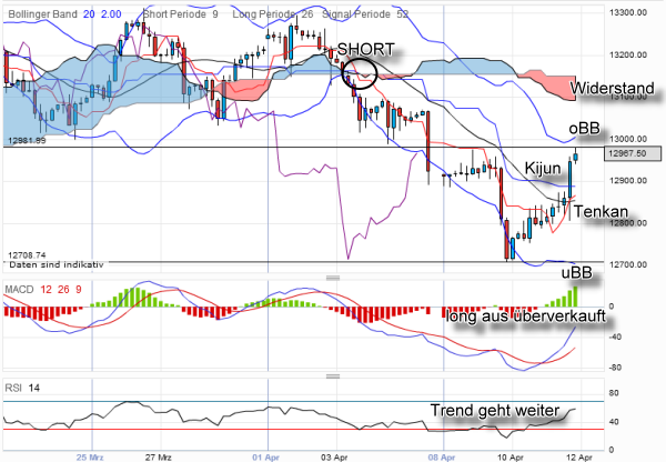 QV ultimate 2012 500398